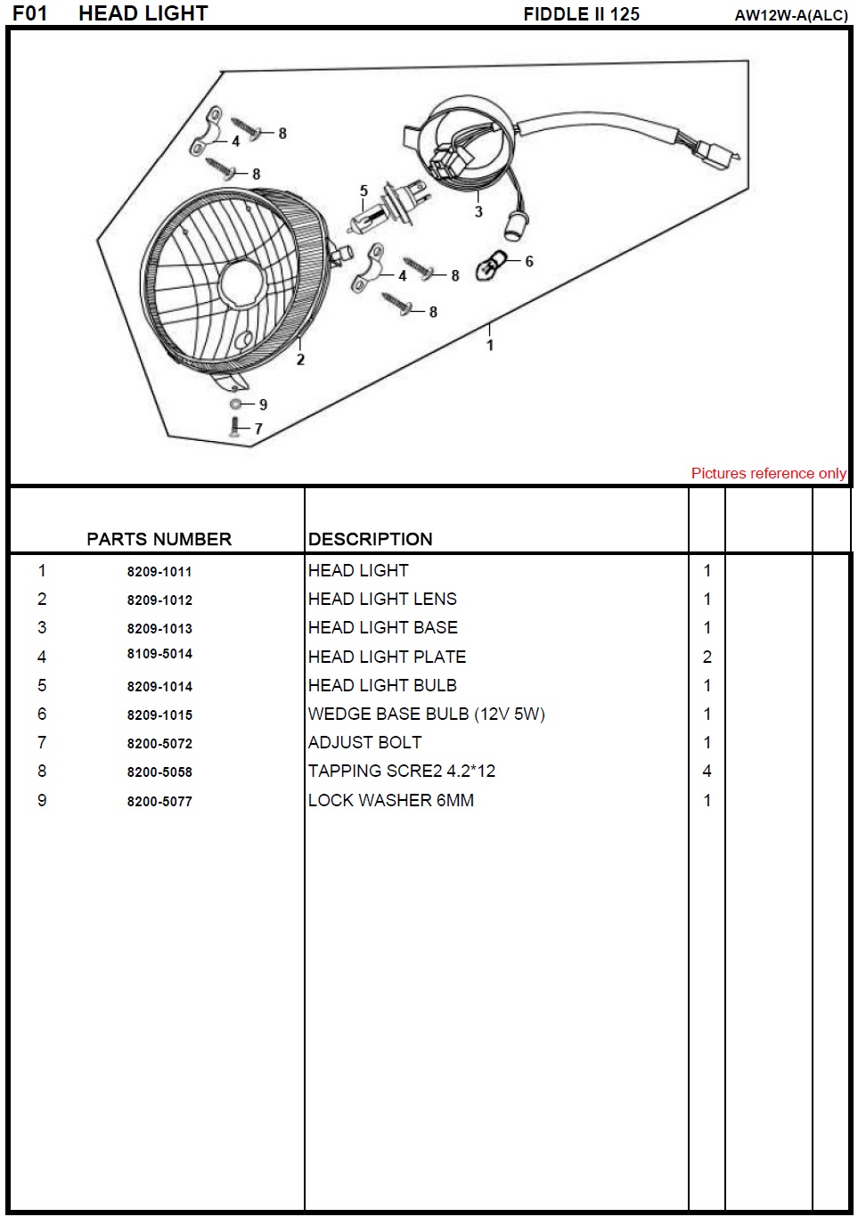 SYM Fiddle II 125 Head Light